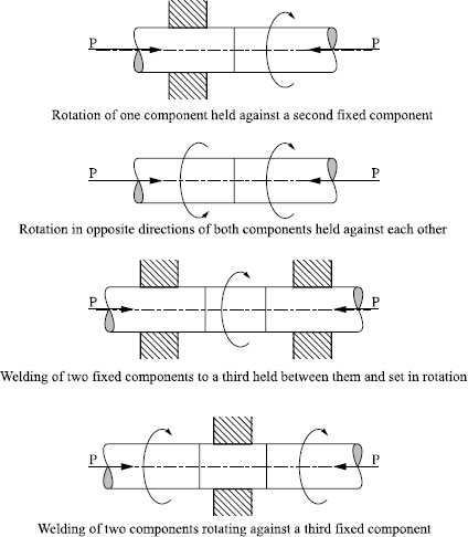 Figure 9.8