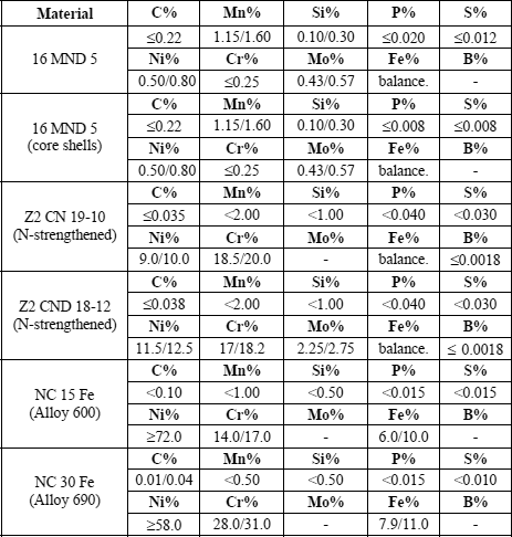 Table 11.1