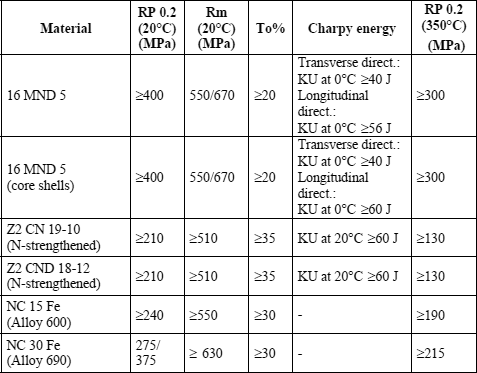 Table 11.2