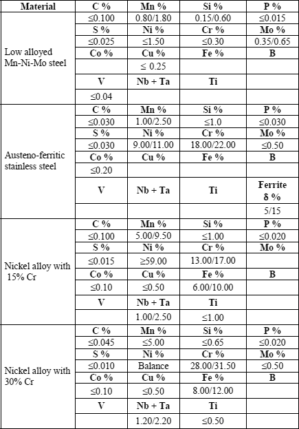 Table 11.3