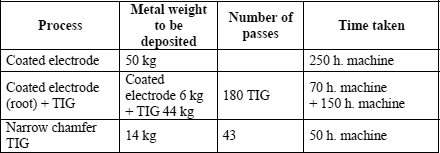 Table 11.4