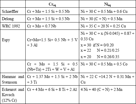 Table 12.2