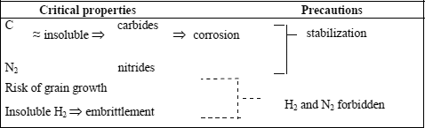 Table 12.4