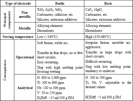 Table 5.1