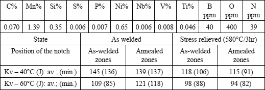 Table 5.3