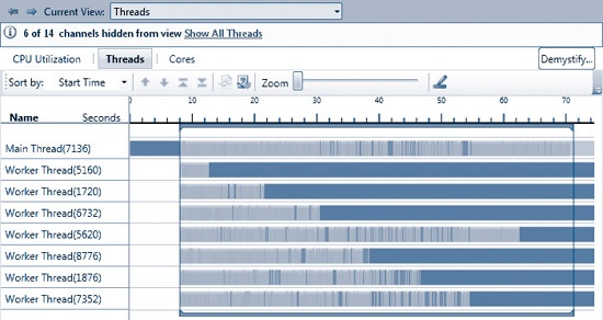 Threads view that shows a load imbalance