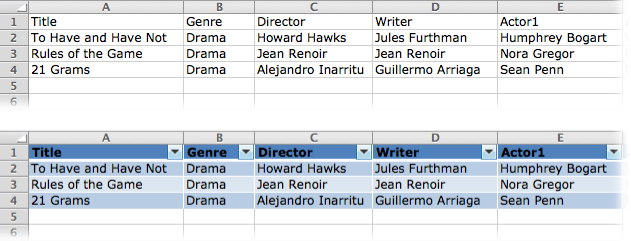 Top: Before your data is converted to a table, it looks and behaves like any other group of worksheet cells. Excel aligns text to the left and numbers to the right.Bottom: After your data becomes a table, it’s formatted with color backgrounds and you have menus at the top of each column that you can use to sort and filter your data.