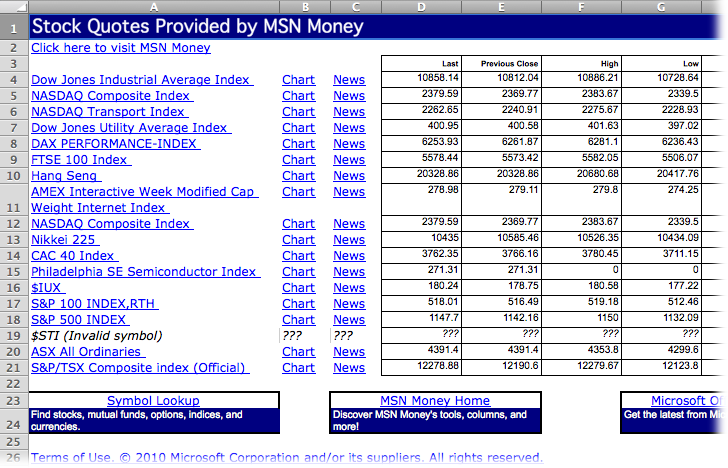 Using the saved MSN MoneyCentral Major Indices Web query, you can call up current information on a number of major stock market indices directly in your Excel worksheet. Now you can work with those numbers just like any others in your spreadsheet—except these numbers will stay up-to-date with the markets.