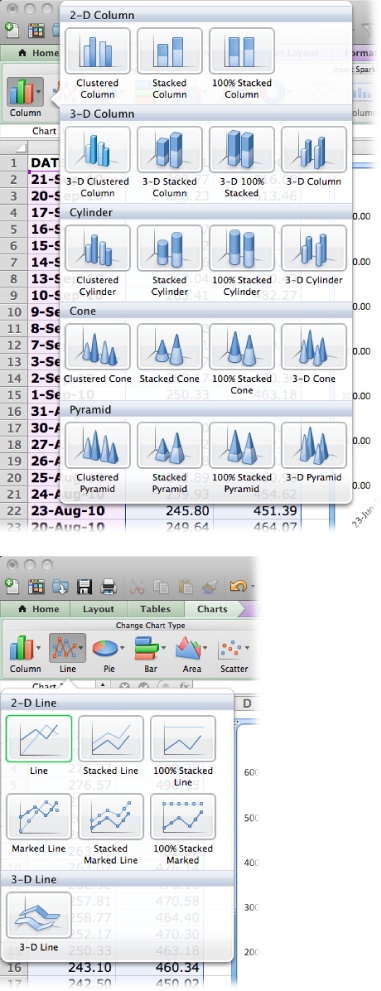 Use the Chart tab on the ribbon to choose the various chart types. Inserting a chart into your worksheet is a two-step process. Click one of the chart types like Column (top) or Line (bottom) and a pane appears with different forms of Column or Line charts. Make a selection from the pane and a chart appears in your worksheet.