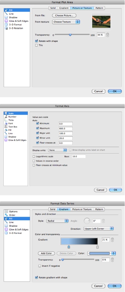 By double-clicking the individual elements in a chart, you open a multitabbed dialog box that lets you change every conceivable aspect of them.Top: The dialog box that appears when you double-click a chart background.Middle: The choices that appear when you double-click an axis.Bottom: Additional choices that appear when you double-click a chart bar.