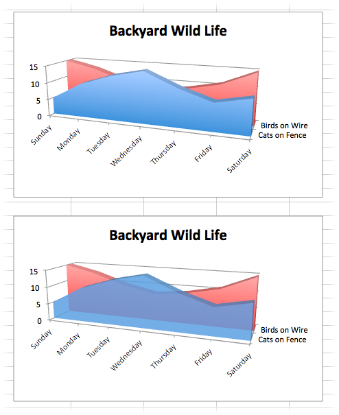 This simple transparent-chart example shows how big a difference a little transparency can make. Just compare the opaque areas (top) with the see-through ones (bottom).