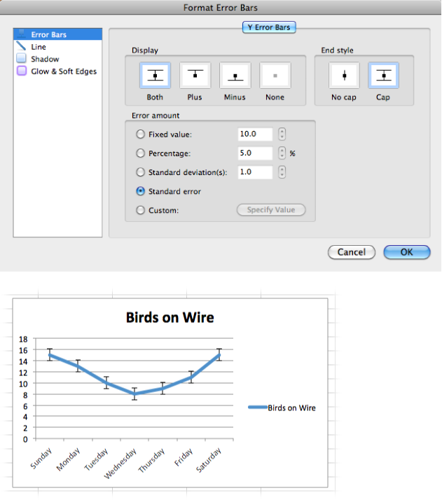 Top: Error bars are easy to add to a data series once the Format Data Series dialog box is open to the Y Error Bars tab. In the “Error amount” area, you can select one of several options.Bottom: After you’ve set up error bars and clicked OK, the range bars appear on the graph.