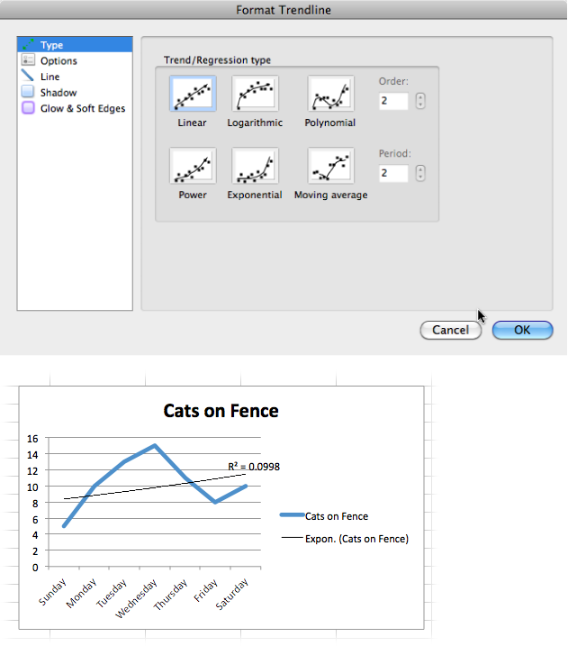 Top: The Add Trendline dialog box gives you six trend lines from which to choose. If the trend line allows for it, you can also set the trend line’s parameters in the Options tab.Bottom: Once you’ve applied a trend line, it appears on top of your chart. You can also predict how the data might change in the future by setting the forecast values in the Options tab. If you set your trend line to display the R-squared value (also under the Options tab), Excel displays this value for you below the line.