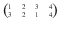 $$\scriptsize{\begin{pmatrix}1&2&3&4\\ 3&2&1&4\end{pmatrix}}$$