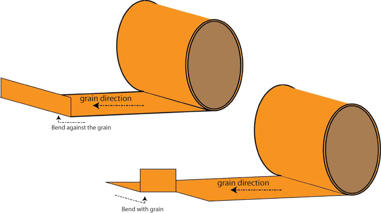 Schematic illustration of bending with and against the grain.