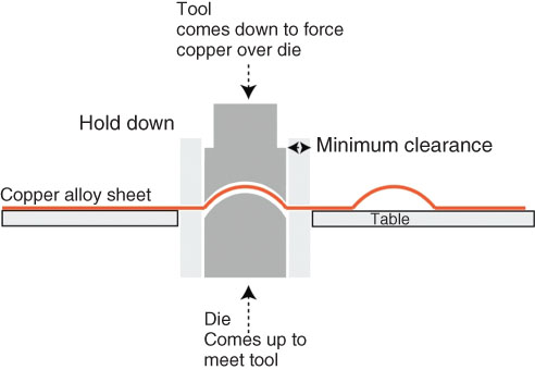 Schematic illustration of a diagram showing hold-down clearance needed for custom embossing.