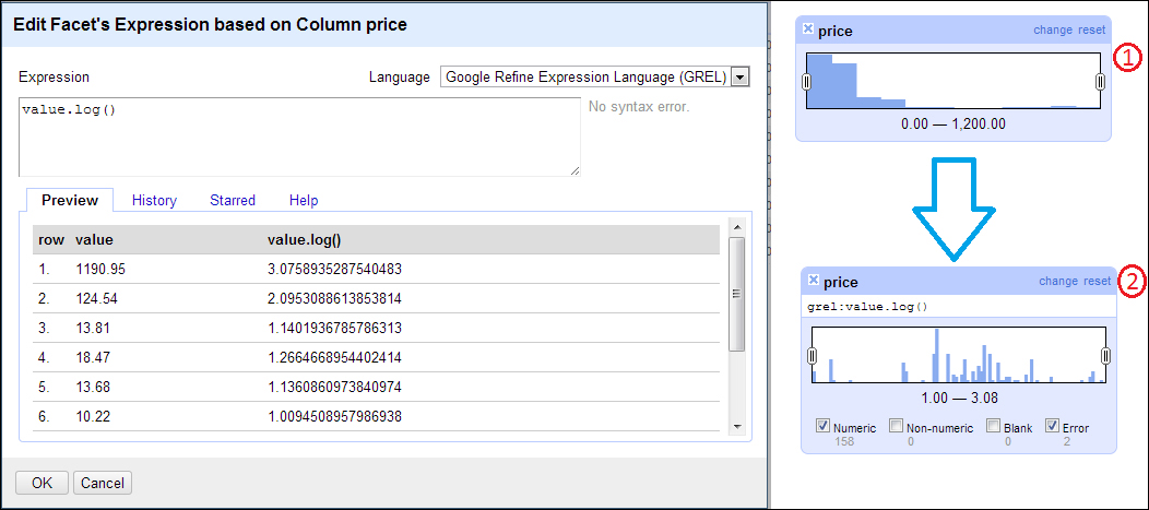 Numeric facets