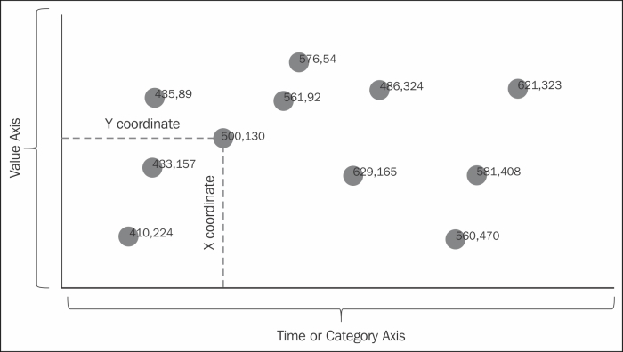 Scatter plot