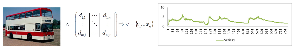 Image similarity search