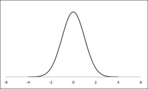 Monte Carlo methods