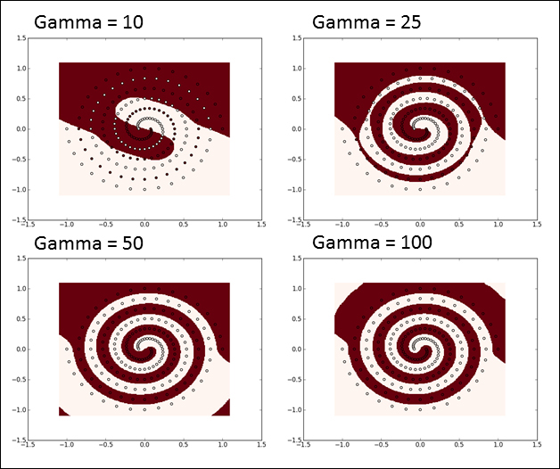 Double spiral problem