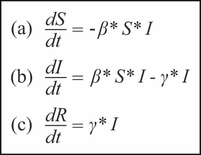 The SIR model