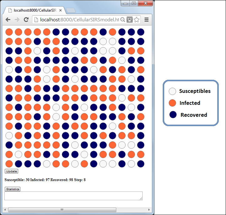 Simulation of the SIRS model in CA with D3.js