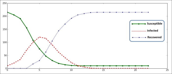 Simulation of the SIRS model in CA with D3.js