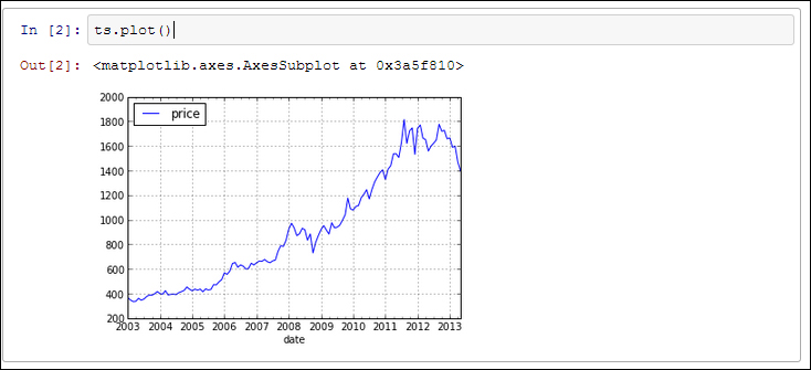 Working with time series