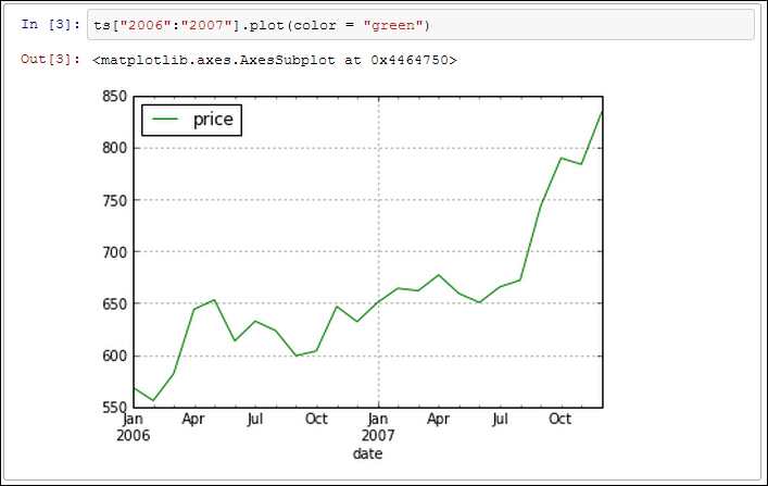 Working with time series