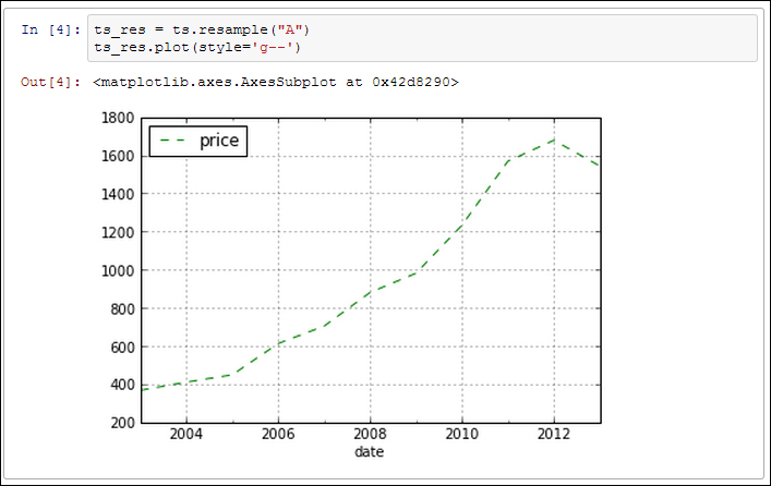 Working with time series