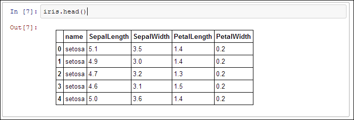 Working with multivariate dataset with DataFrame