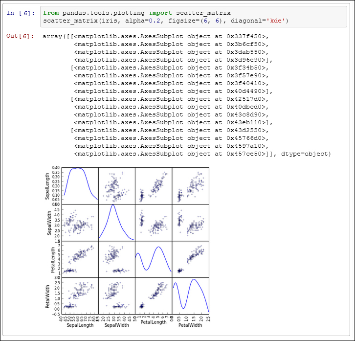 Working with multivariate dataset with DataFrame