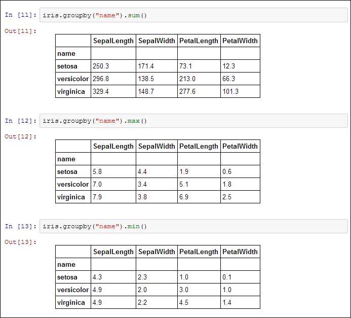 Grouping, aggregation, and correlation