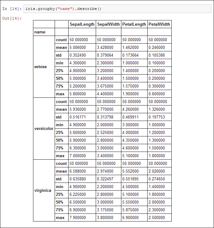 Grouping, aggregation, and correlation