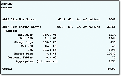 Sizing Report Output (Part 1)