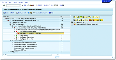 Results of the BW Transformation Finder Check after Migration to SAP HANA