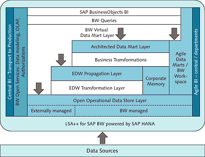 LSA++ Overview