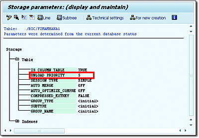 Display of the UNLOAD_PRIORITY Parameter in SE14