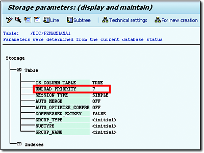 Value of the UNLOAD_PRIORITY Parameter Has Changed