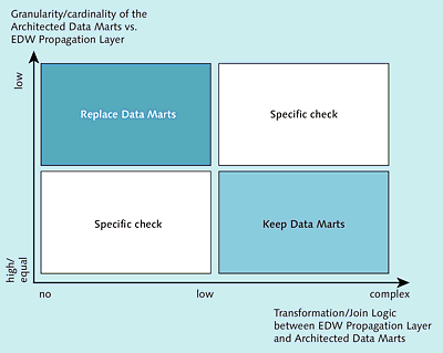 Criteria for Eliminating InfoProviders