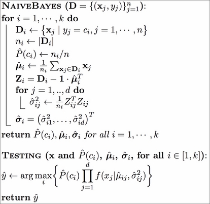 The Naïve Bayes classification