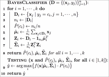 The Bayes classification