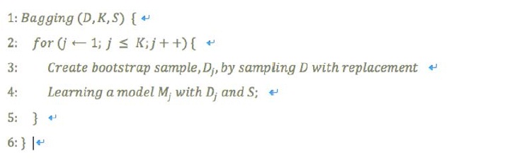 The bagging algorithm