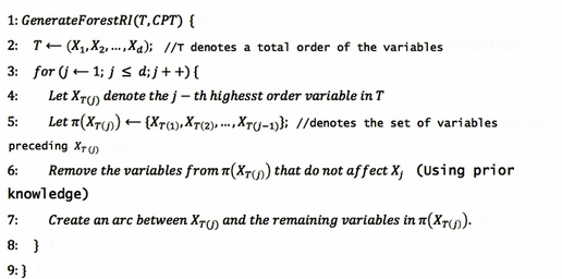 The Random forests algorithm