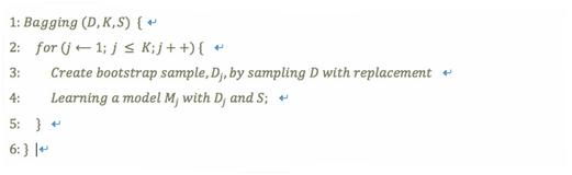 The bagging algorithm