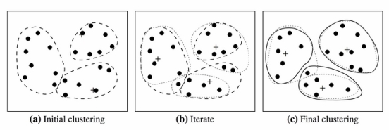 Search engines and the k-means algorithm