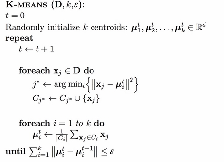 The k-means clustering algorithm