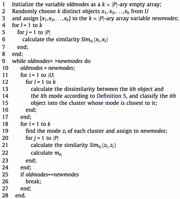 The k-modes algorithm