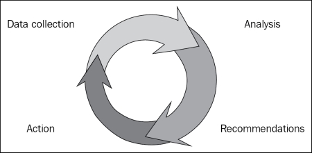 Customer categorization analysis of e-commerce